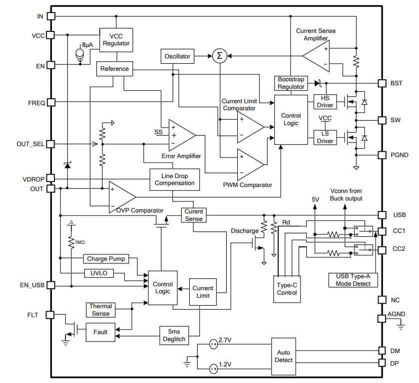 Block Diagram - Monolithic Power Systems (MPS) MPQ4481 Step-Down Converters